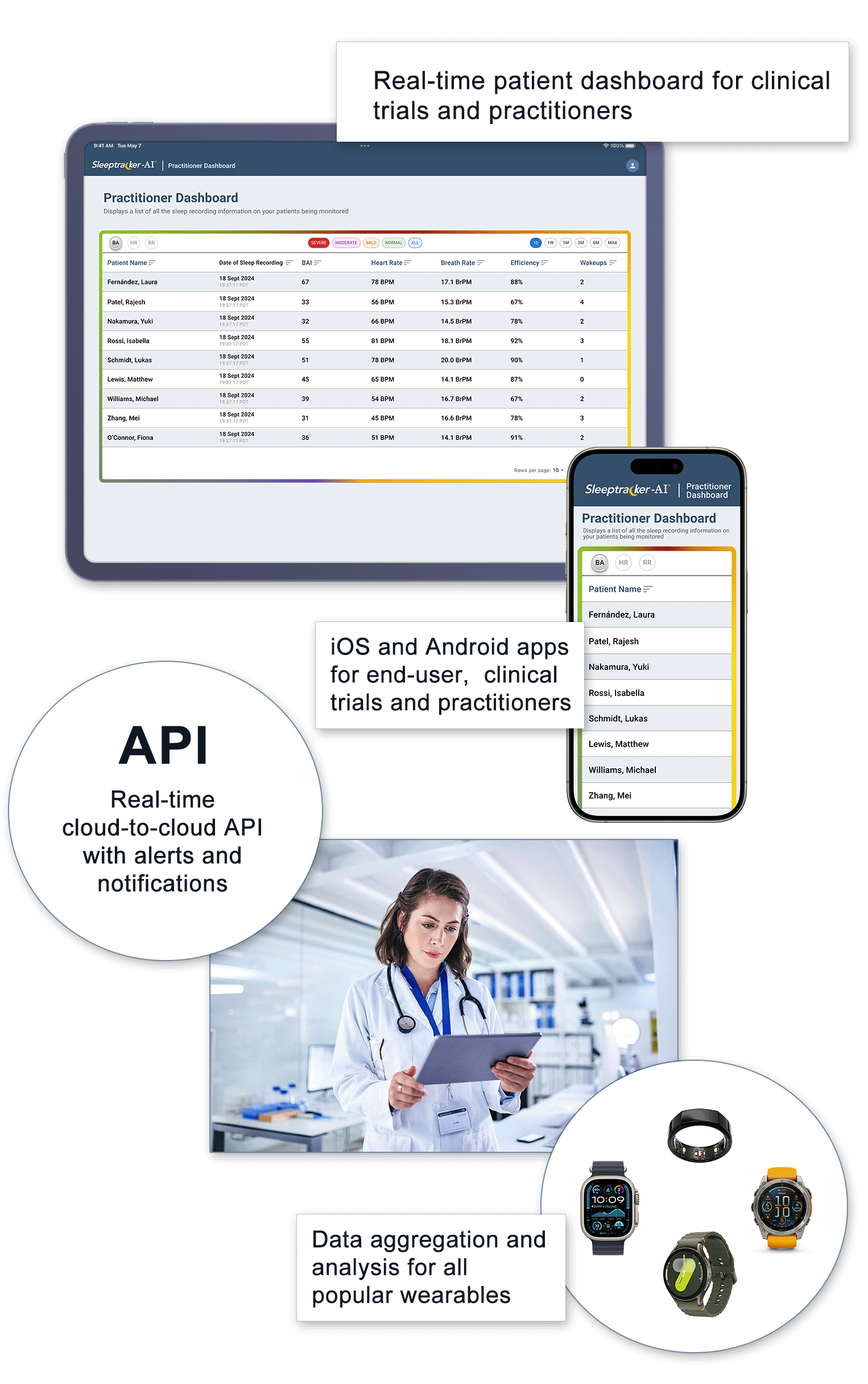 Insights from theClinician Dashboard