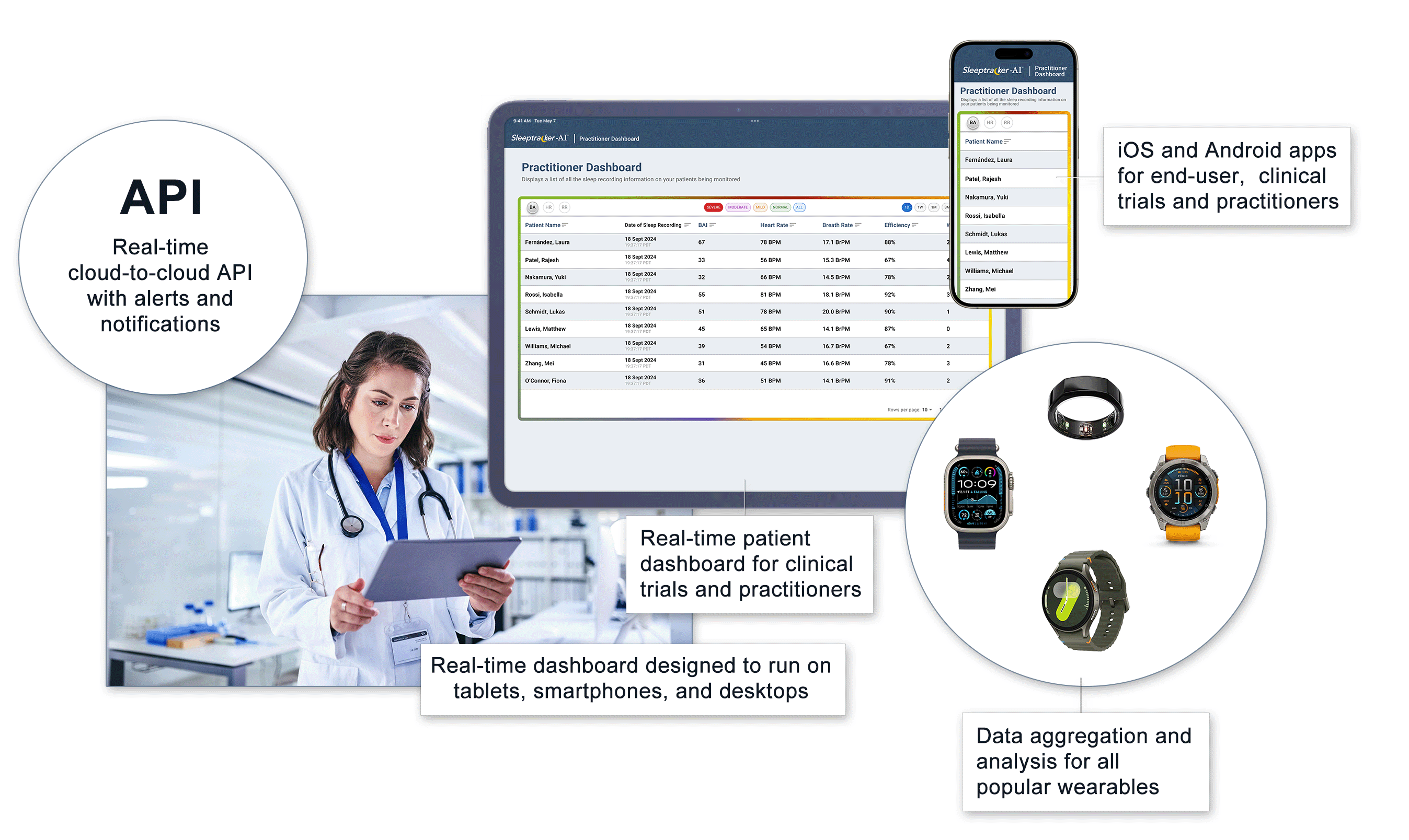 Insights from the Clinician Dashboard